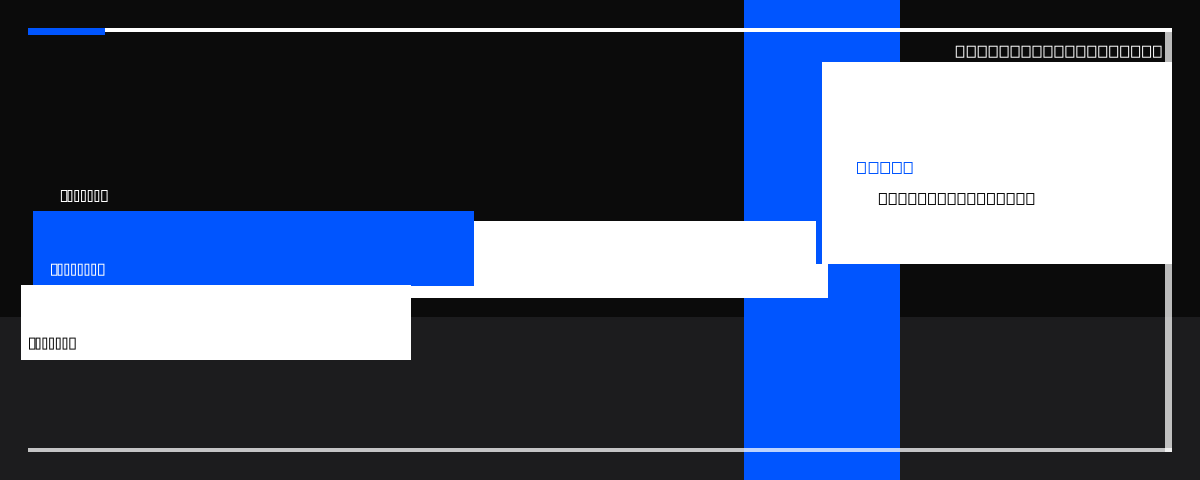 Email Header