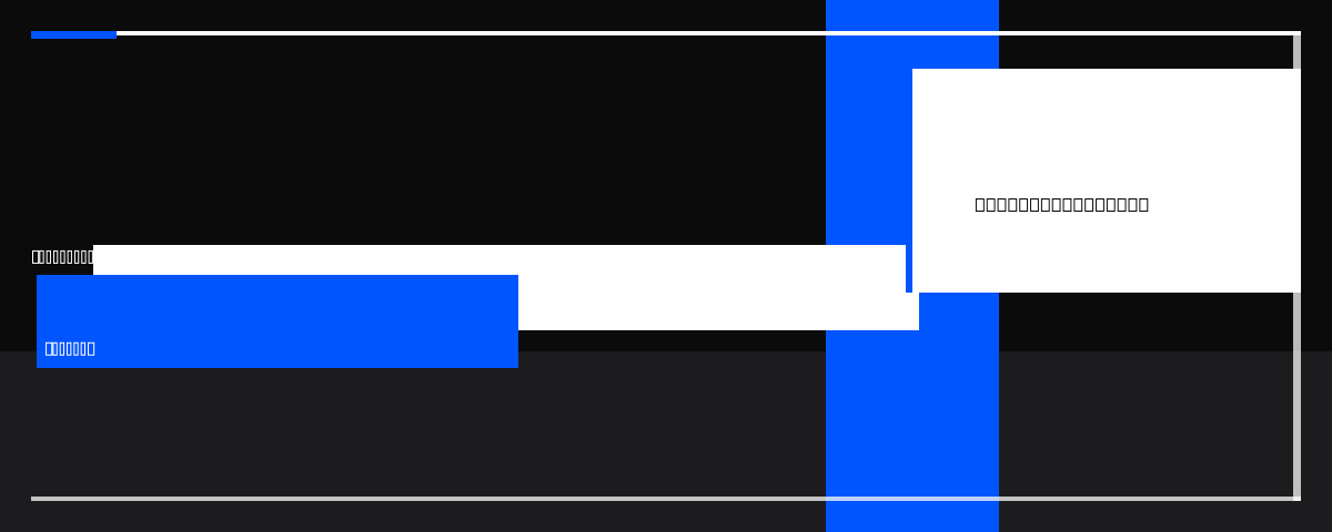 Email Header