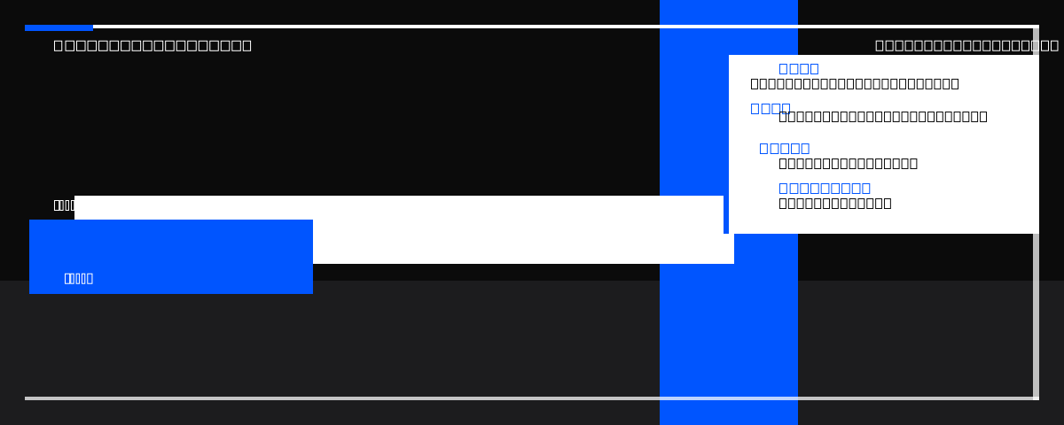 Email Header