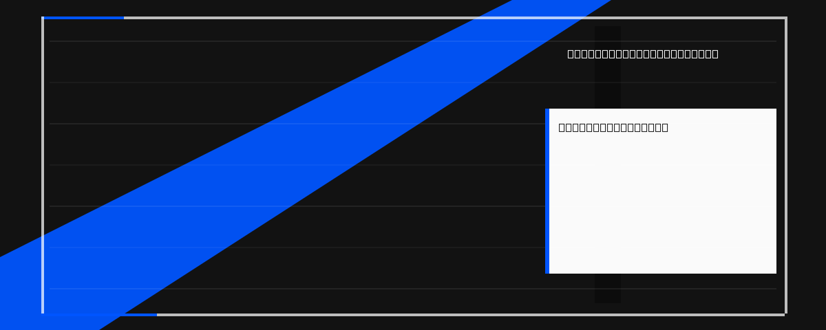 Email Header